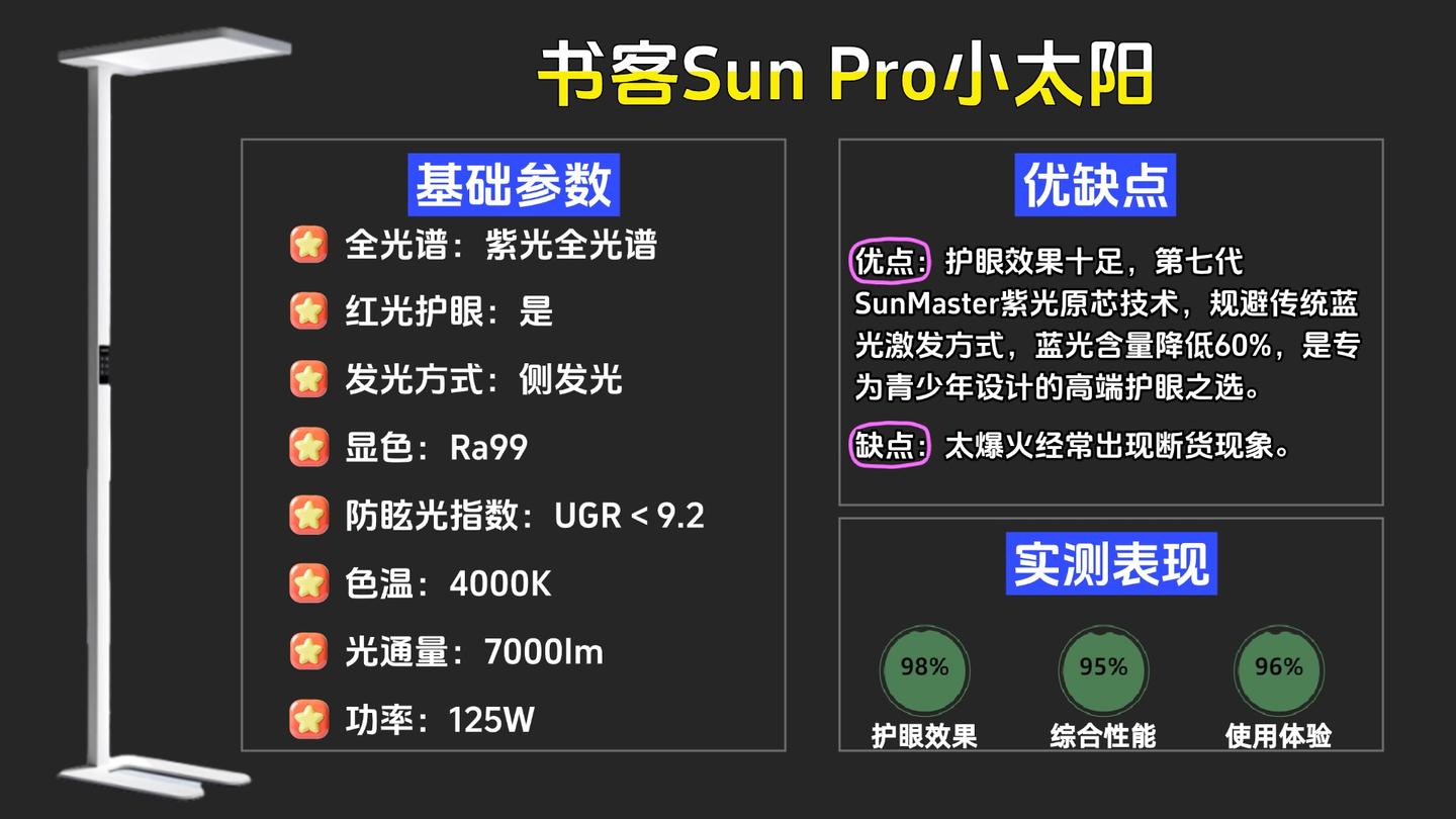 真人实测分享|护眼大路灯推荐测评哪个品牌好?书客/明基/松下/霍尼韦尔/米家等多款护眼大路灯测评数据公开!新手选购必看不踩坑! - 知乎