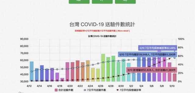 台湾疫情现状
