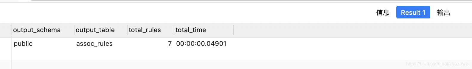 教你用SQL進行資料分析