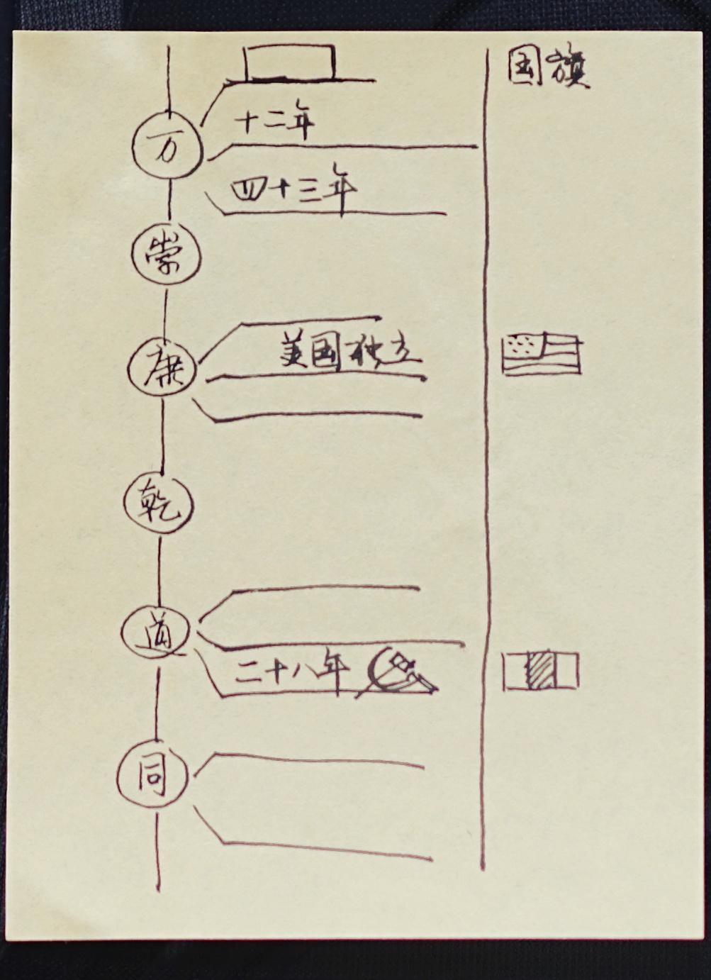 如何使用ppt制作信息图