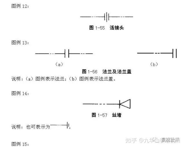 (e)圖例表示角閥;6.(f)圖例表示平衡