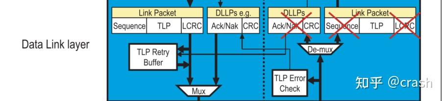 PCIE Transaction Layer 之TLP - 知乎