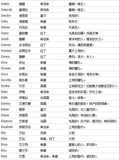 史上最全男生/女生英文名+含义详解！ - 知乎