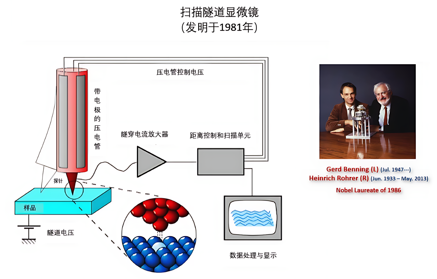 量子隧穿效应 - 知乎