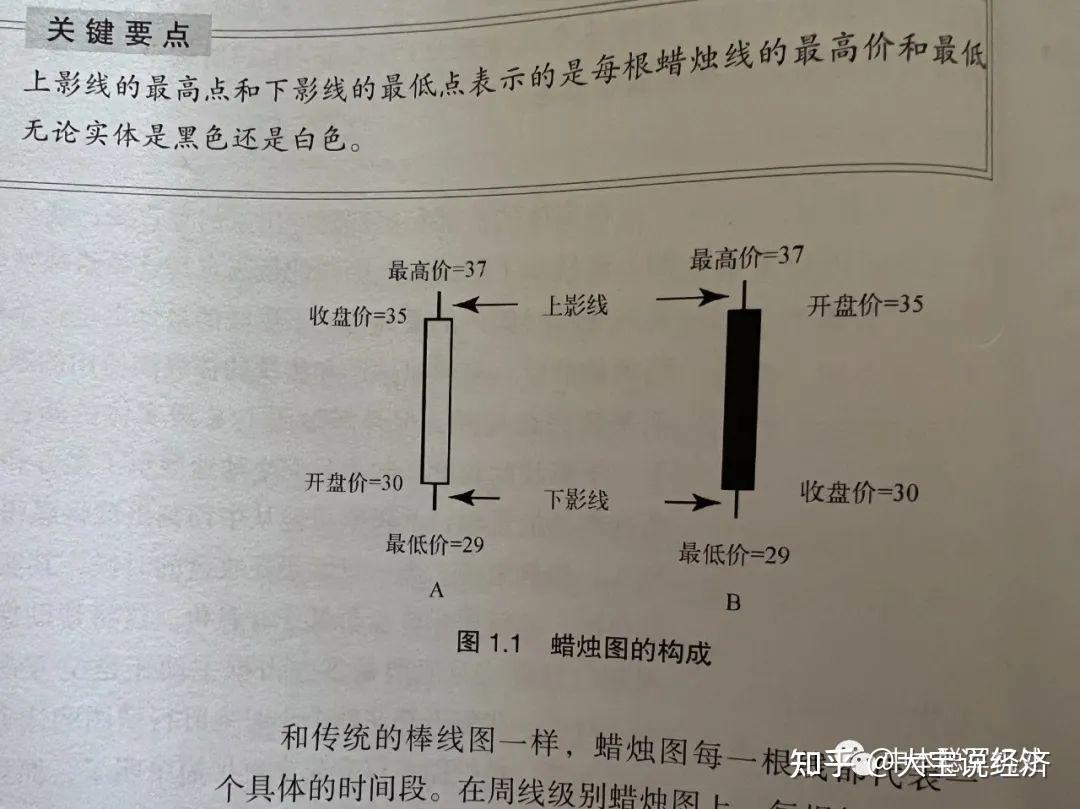 每天5分钟，学会合约博弈，重温经典日本蜡烛图分析- 知乎