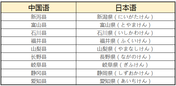 【收藏】日本各地地名用日语怎么读？ - 知乎