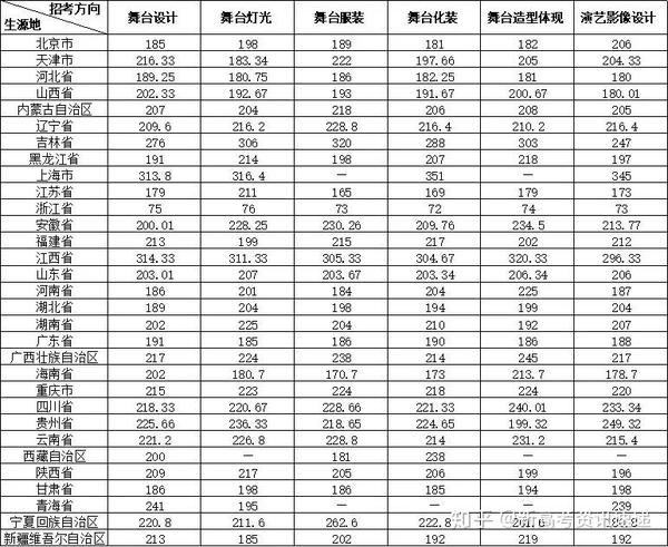 2024中央美術(shù)學(xué)院校考復(fù)試成績查詢時間 如何查分_2021中央美院復(fù)試成績查詢_中央美術(shù)學(xué)院2021復(fù)試考題