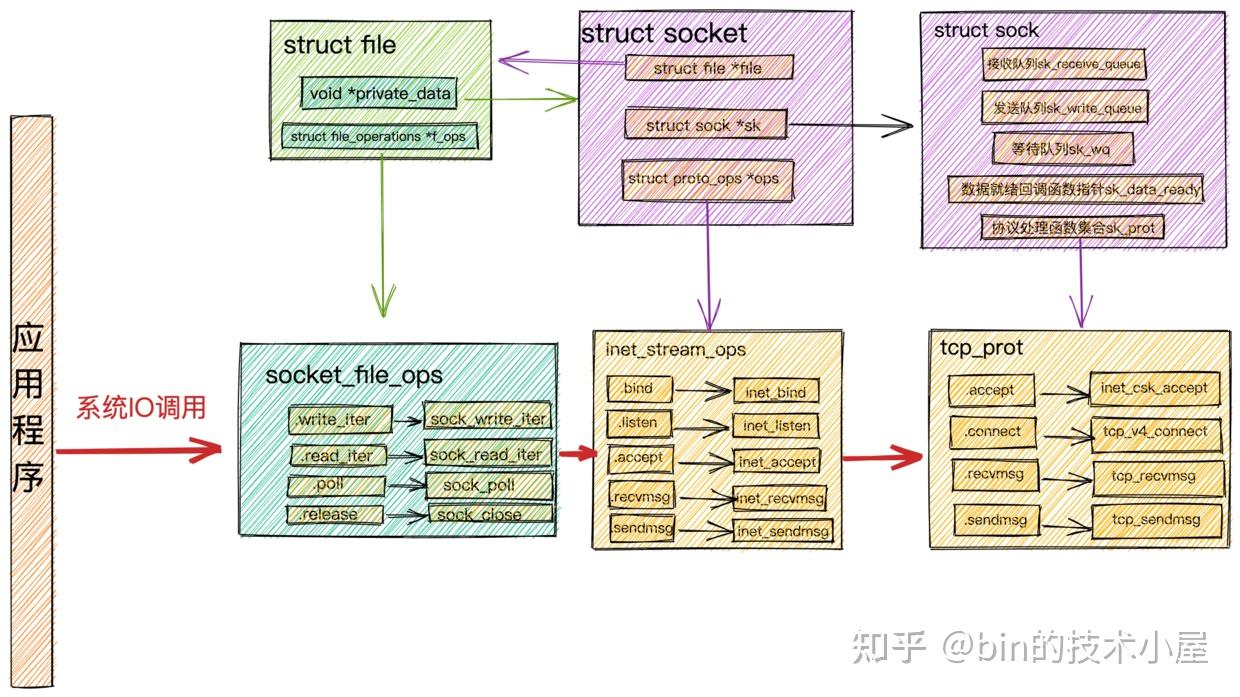 一步一图带你深入理解 Linux 虚拟内存管理 知乎