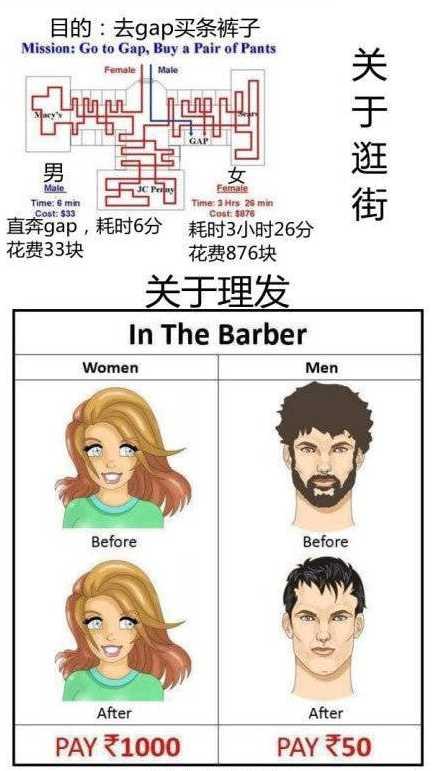 男女之间的思维差异都有哪些