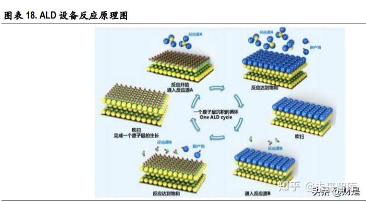 薄膜沉积:拓荆可覆盖大部分 pecvd 工艺