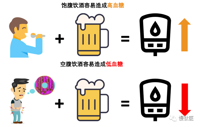 糖尿病与酒精