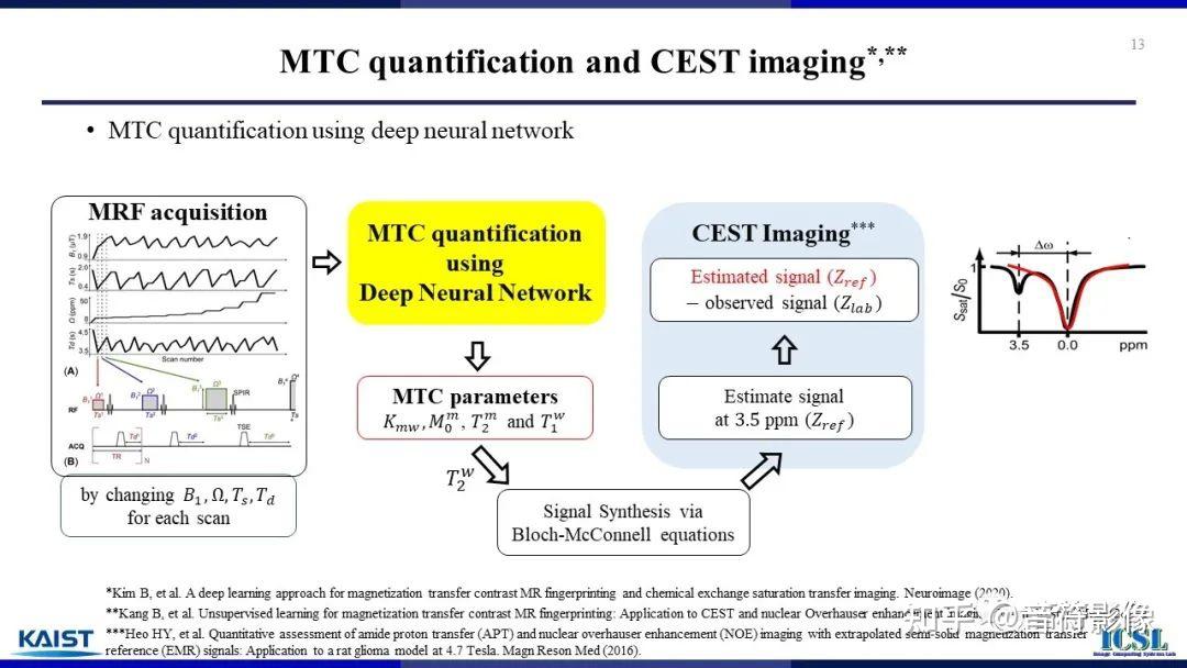 ISMRM新技术汇报：下一代CEST成像技术 - 知乎