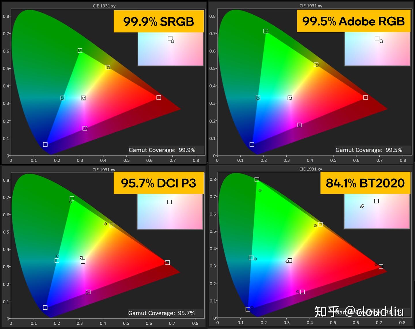 不仅仅是亮爆眼球从入门到玩转的全方位HDR指南
