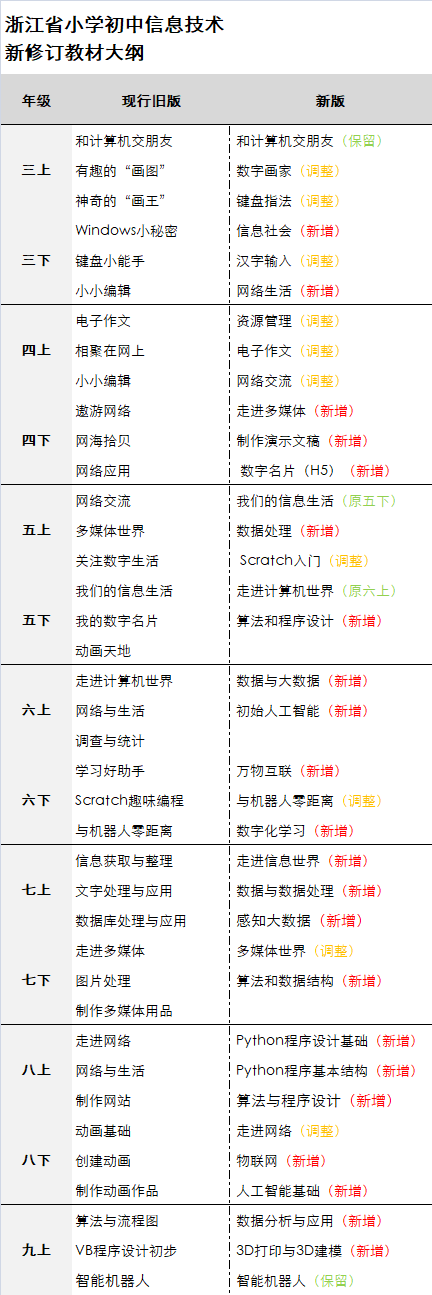 信息技术教案下载_教科版信息技术教案_优秀教案信息技术