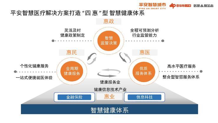平安的医疗生态圈