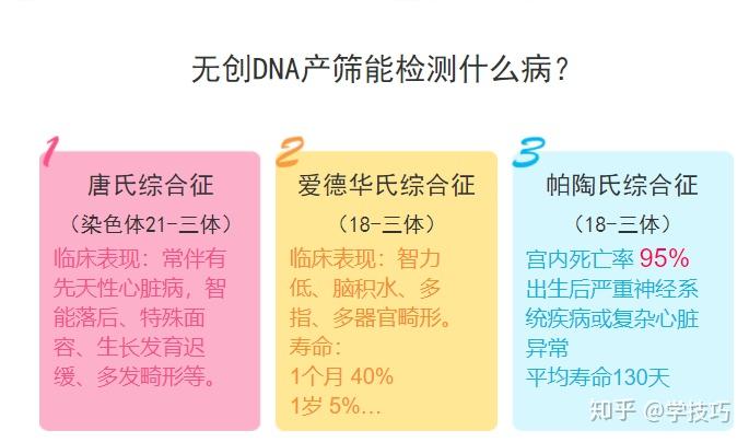 几个月可以做无创dna v2-705726b21476203090c5538b04803096_r.jpg