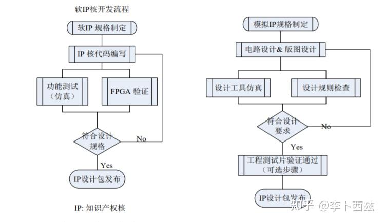 半导体经营模式笔记-Fabless\IDM\Foundry\Fab-lite（摘自部分公司招股书） - 知乎