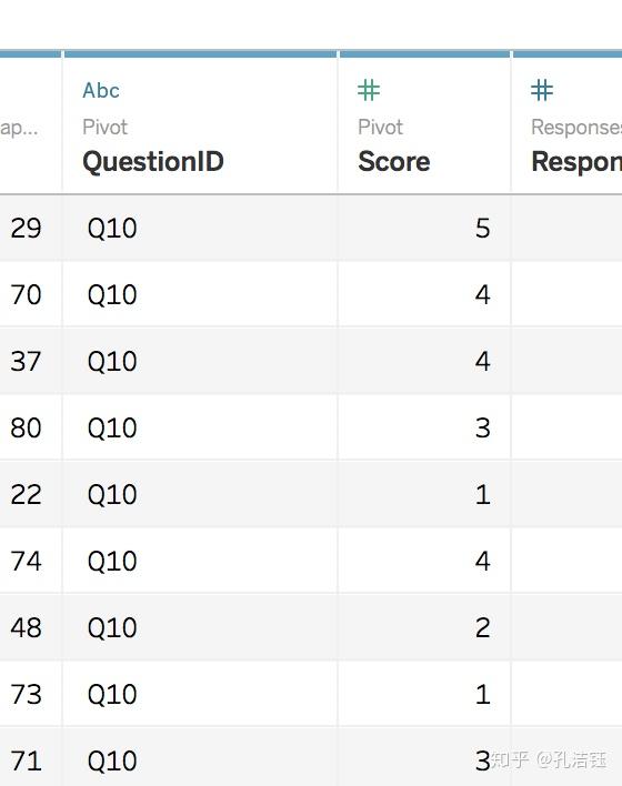tableau中画likert图