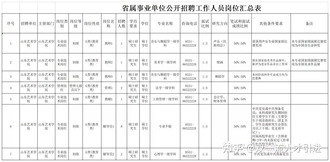 山东济南2021山东艺术学院招聘工作人员16名公告