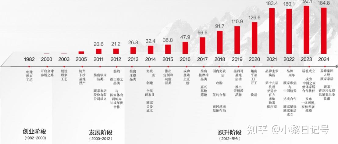 2025年顾家家居深度测评:产品质量、口碑与性价比全面解析 - 知乎
