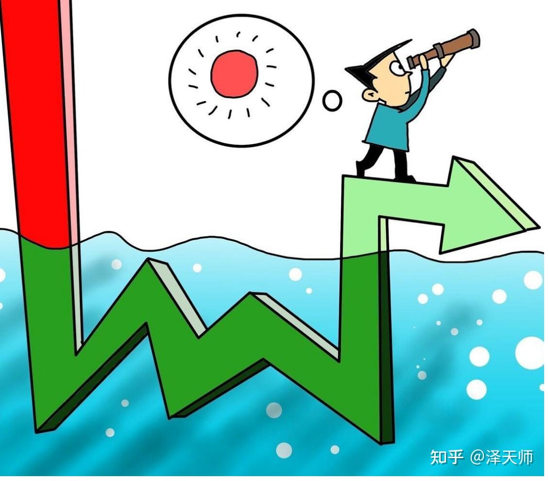 A股:明天(12月1日)大盘走势预测分析 - 知乎