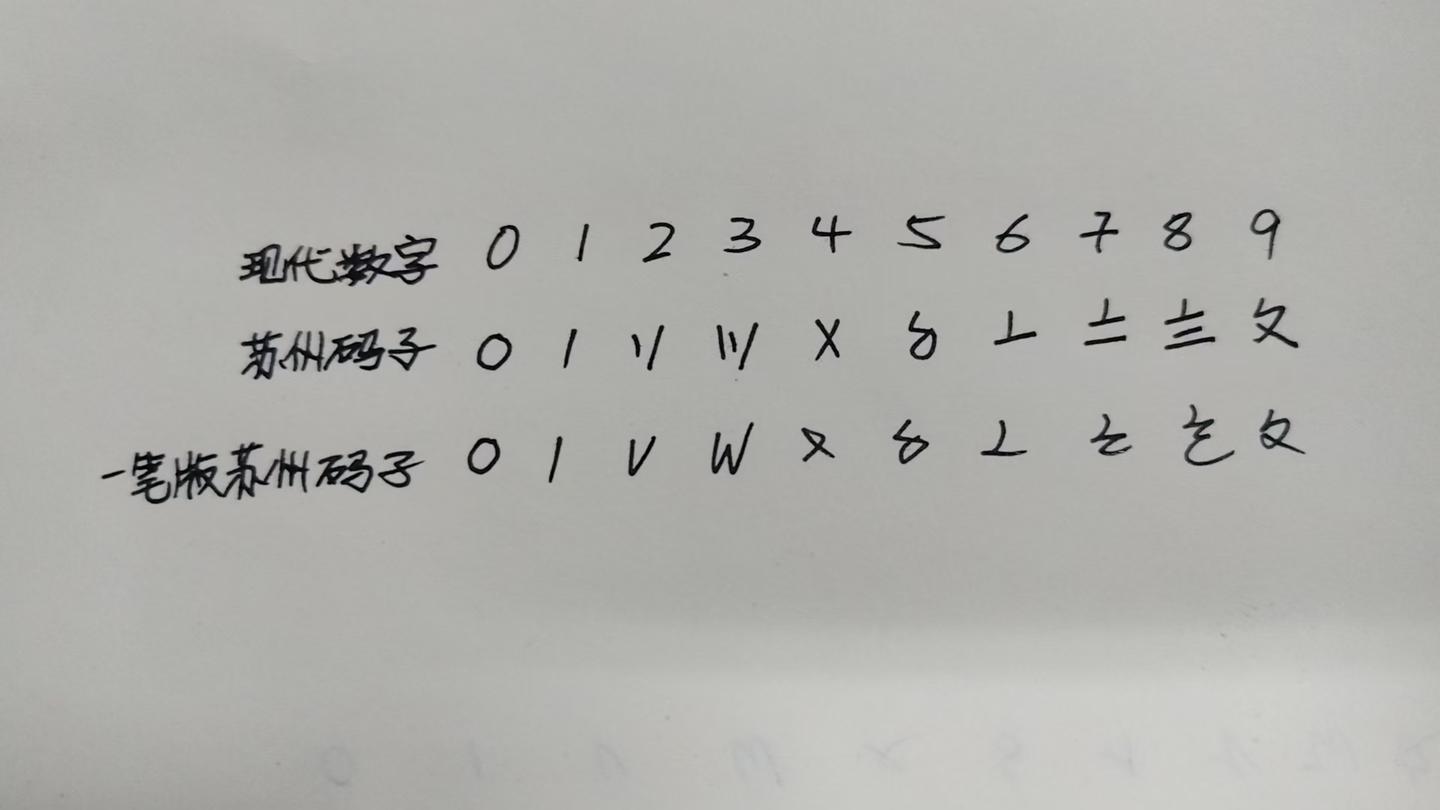 【華夏科學】基於一筆版蘇州碼子的數字體系 - 知乎