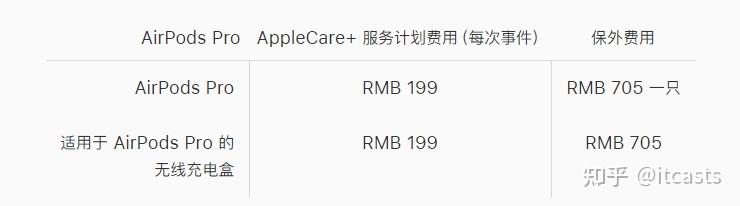 非売品 AppleCare有☆AirPods Pro 第2世代 MQD83J/A☆ イヤフォン