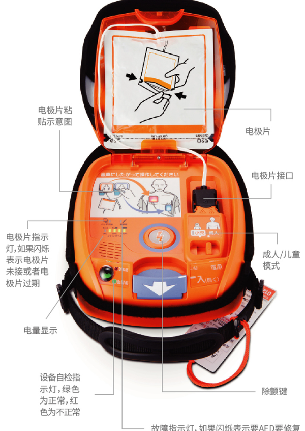 关于aed大家最长问的问题 Aed只能用一次吗 电极片能不能重复使用 电池不可以充电吗 知乎