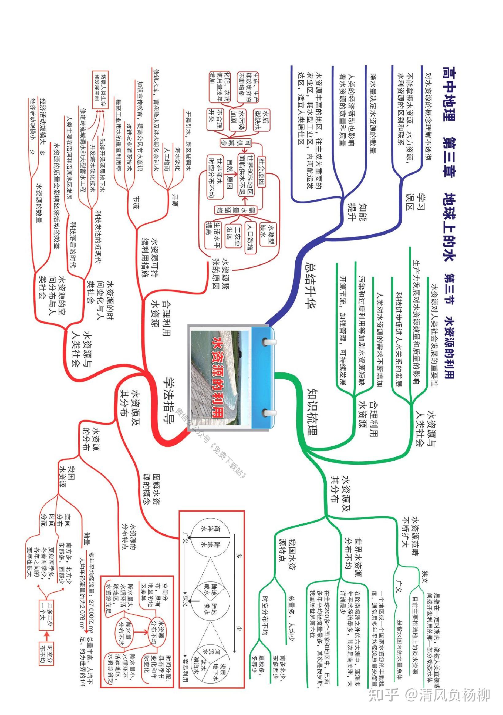 东北三省地理思维导图图片