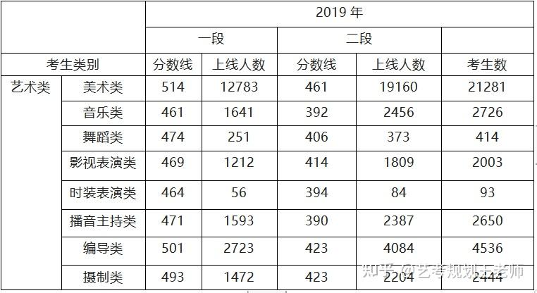 浙江省20182021年新高考上线人数统计详情