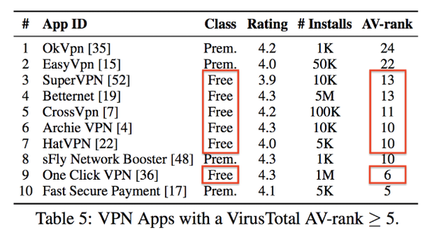 海外跨境电商外贸选用vpn的注意事项 海外跨境电商外贸选用vpn的注意事项