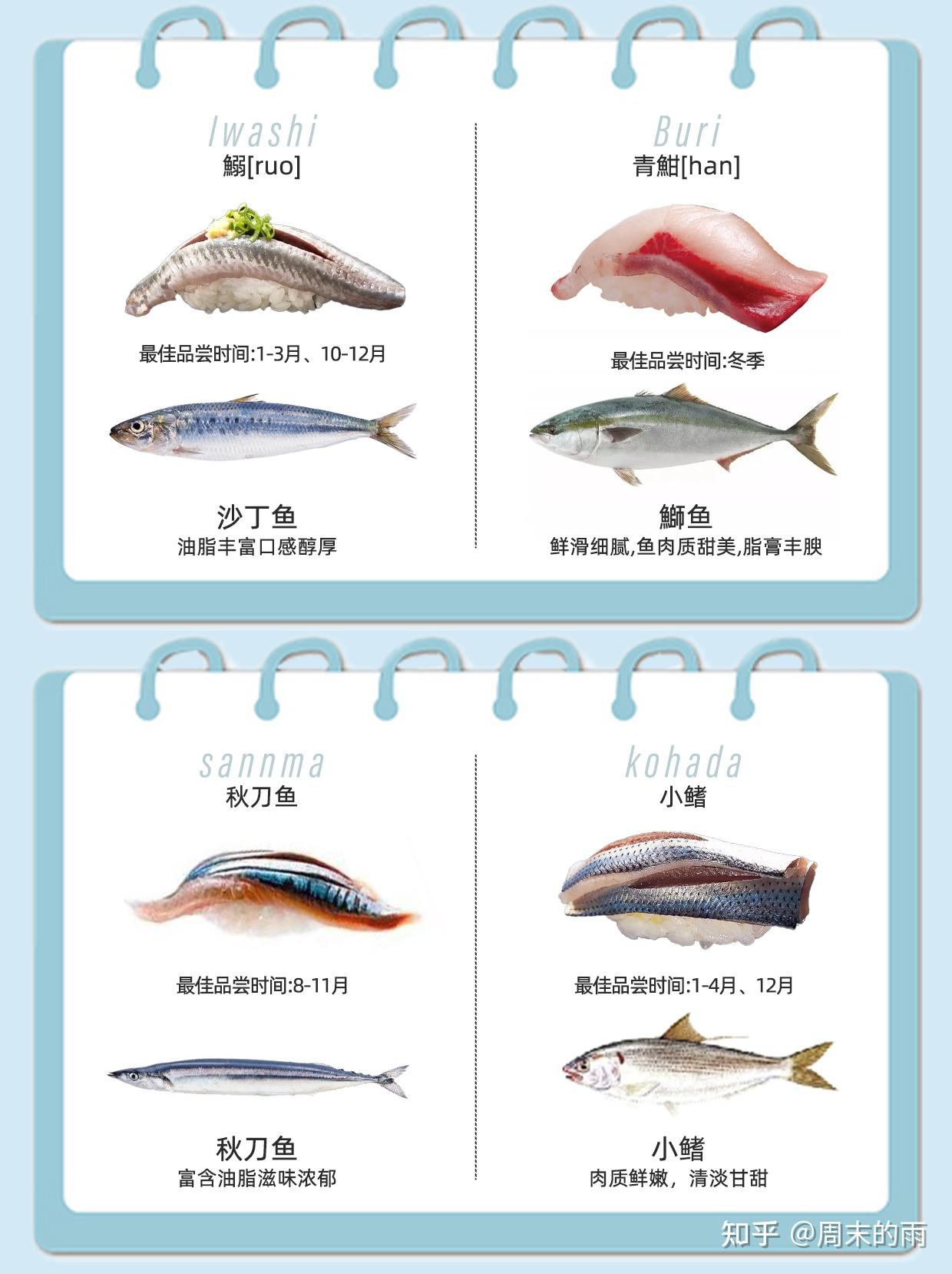 日料食材——鱼类大赏,来看看你最喜欢吃哪种? - 知乎