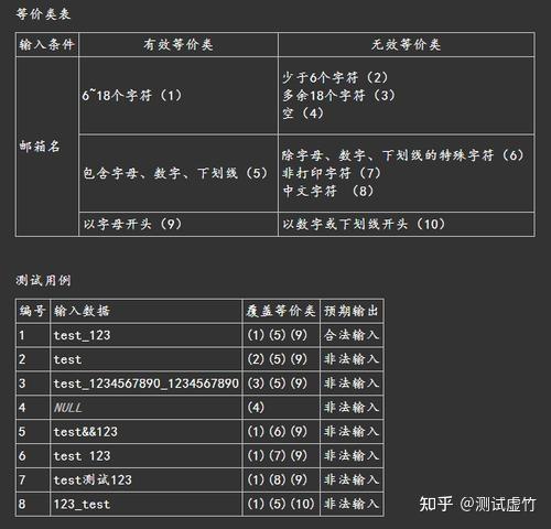 什麼是測試用例測試用例如何設計