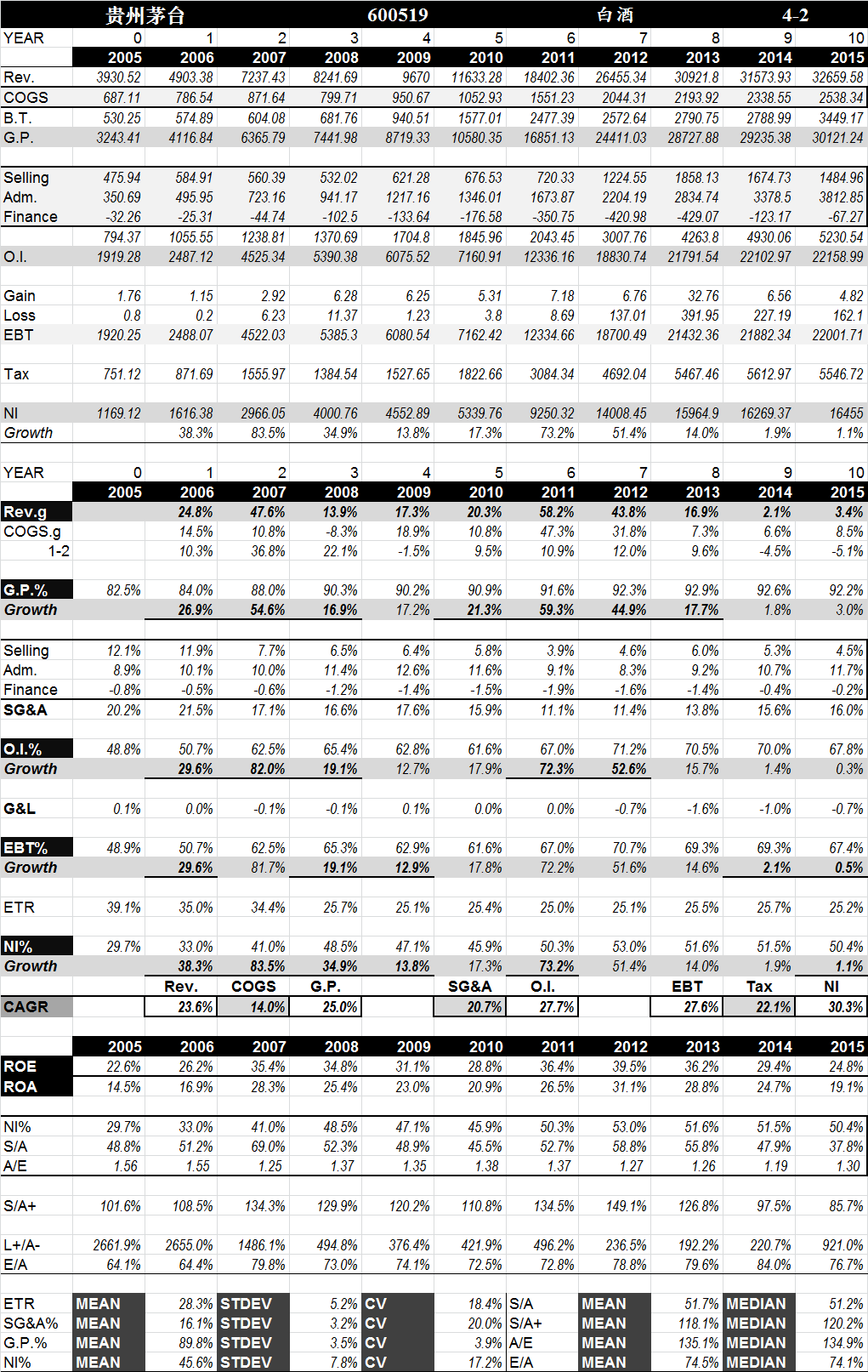 长期持有茅台、格力电器这些公司的股票,符合