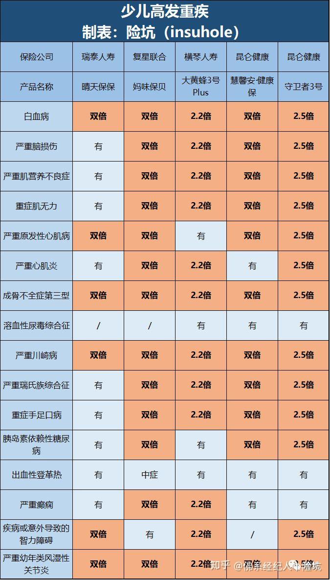 深度解析丨昆仑守卫者3号即将开卖,能"吊打"同类重疾吗? - 知乎