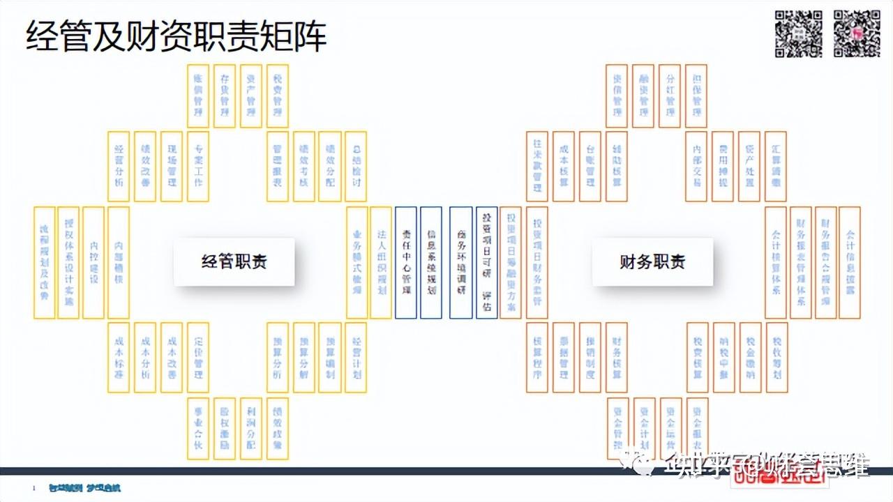 从财务系统中提取数据