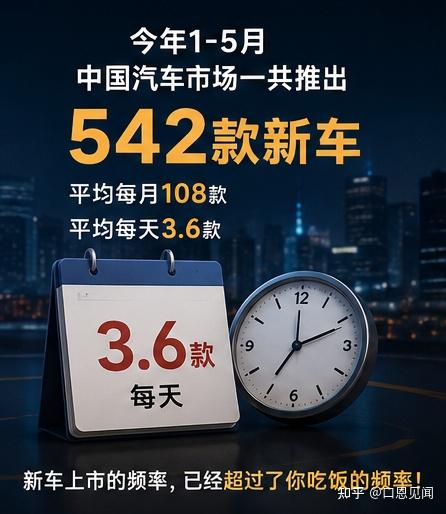 每天3.6款新车,中国车市究竟在搞什么?