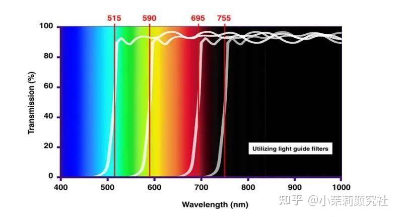 强脉冲光VS激光,究竟哪种更胜一筹?真相原来是… - 知乎