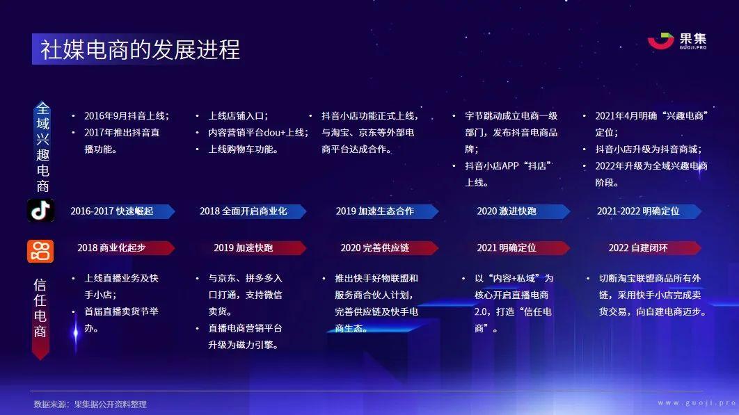 【果集·行研】2023年社媒电商下品牌的破圈之路 - 知乎