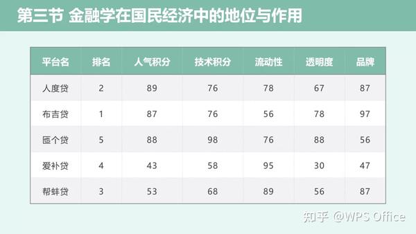 PPT怎么排版才好看?这个万能小技巧快收藏! - 知乎