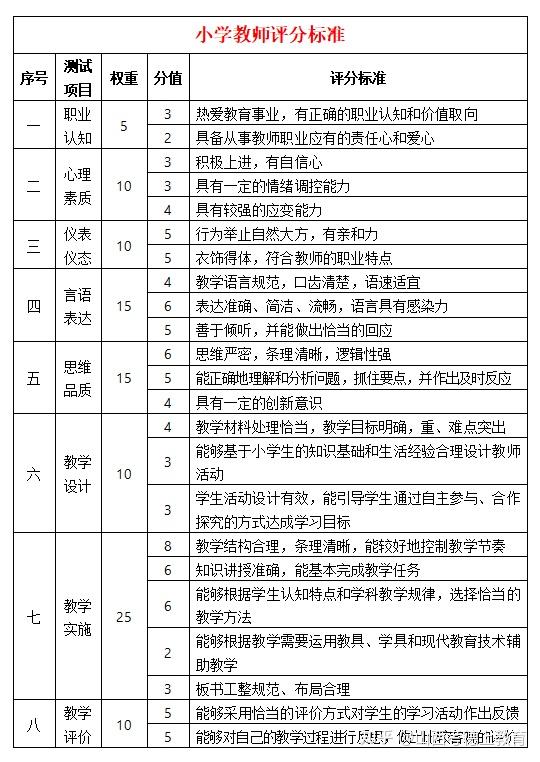 教案小结课堂写什么内容_教案课堂小结万能模板100字_教案课堂小结怎么写