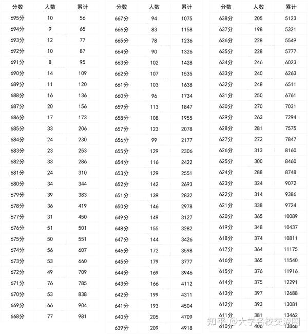 今年高考四川省分数线_四川省高考分数线出来了2024_四川省高考分数线出来了2024