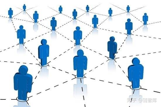 啥是 去中心化 科普篇 知乎