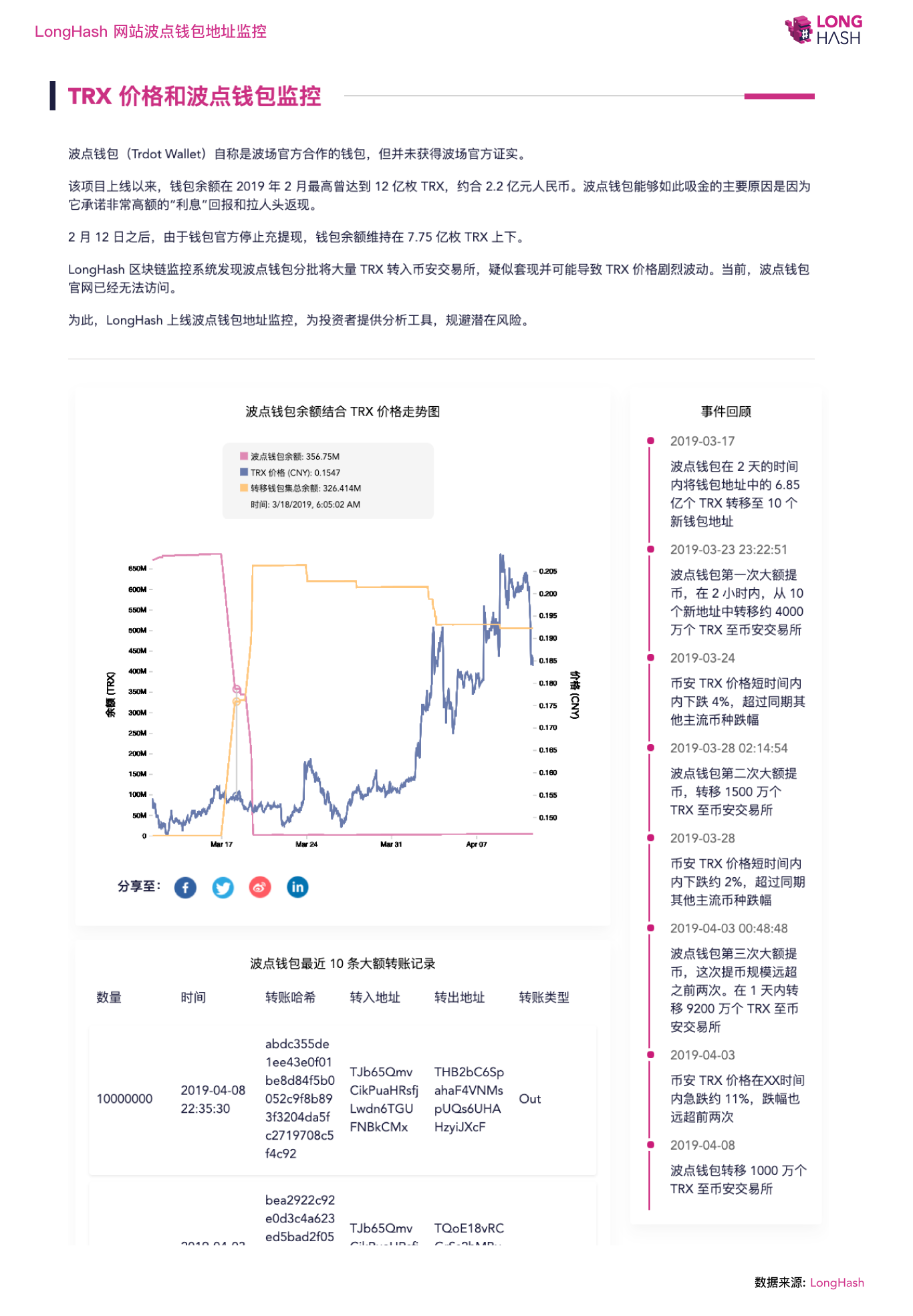 波点钱包疑似套现行为可能影响TRX币价,投资