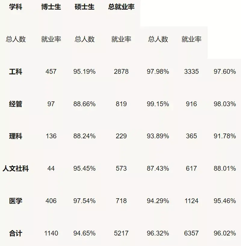 機械類專業就業前景_市場營銷專業前景及就業方向_物流管理專業就業方向與就業前景