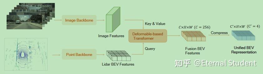 BEVWorld: A Multimodal World Model for Autonomous Driving via Unified ...