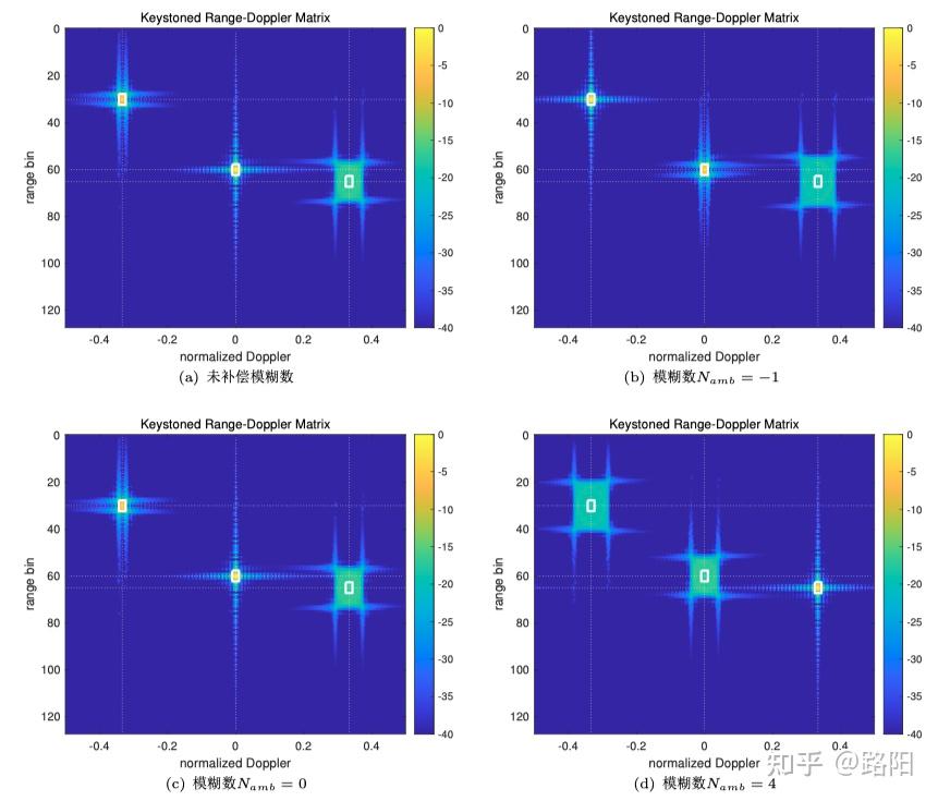 Keystone学习笔记(5)——Keystone变换的实现方法 - 知乎