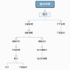 2023劳动仲裁流程图,一眼看懂! - 知乎