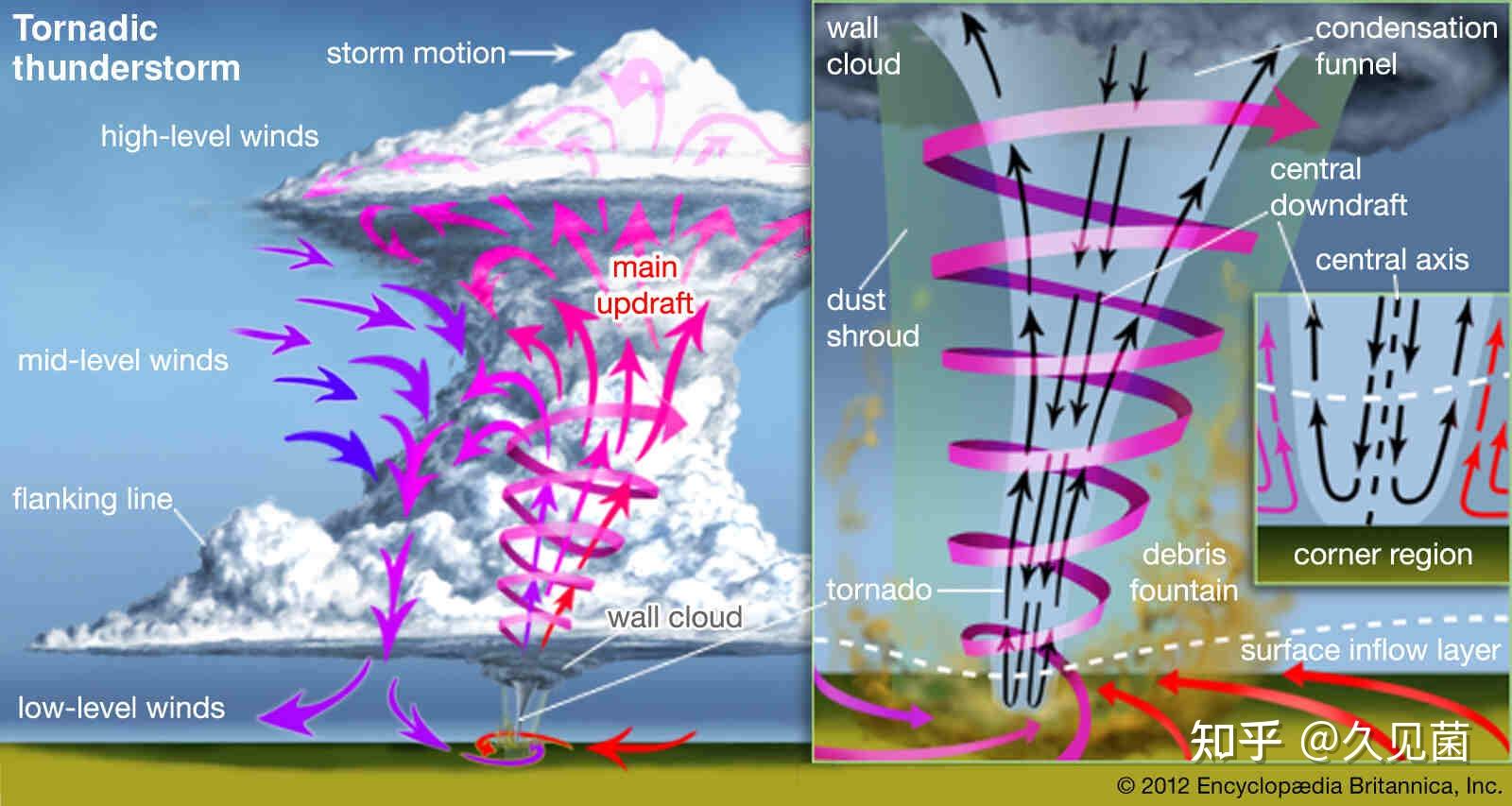高清壮观的龙卷风图片(2) - 25H.NET壁纸库