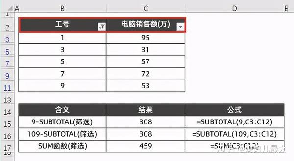 Excel中的神器SUBTOTAL函数，你真的会用吗？ - 知乎